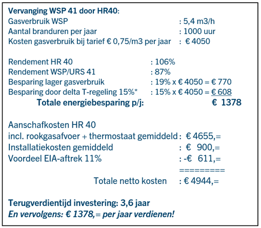 rekenvoorbeeld wsp
