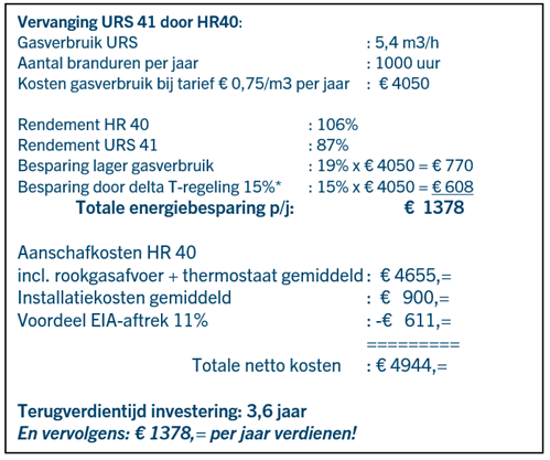 voorbeeldberekening  vervangen URS luchtverwarmer