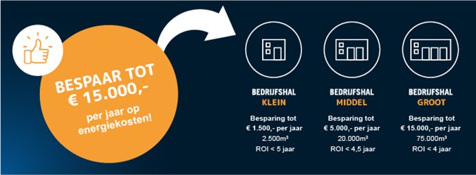 Besparingsvoorbeeld qwikshift hybrid heater